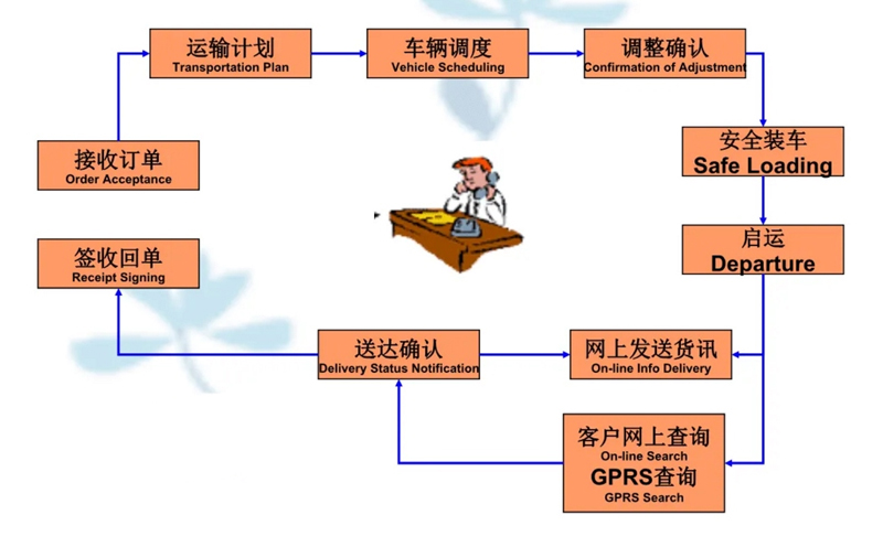 张家港到霞浦货运公司