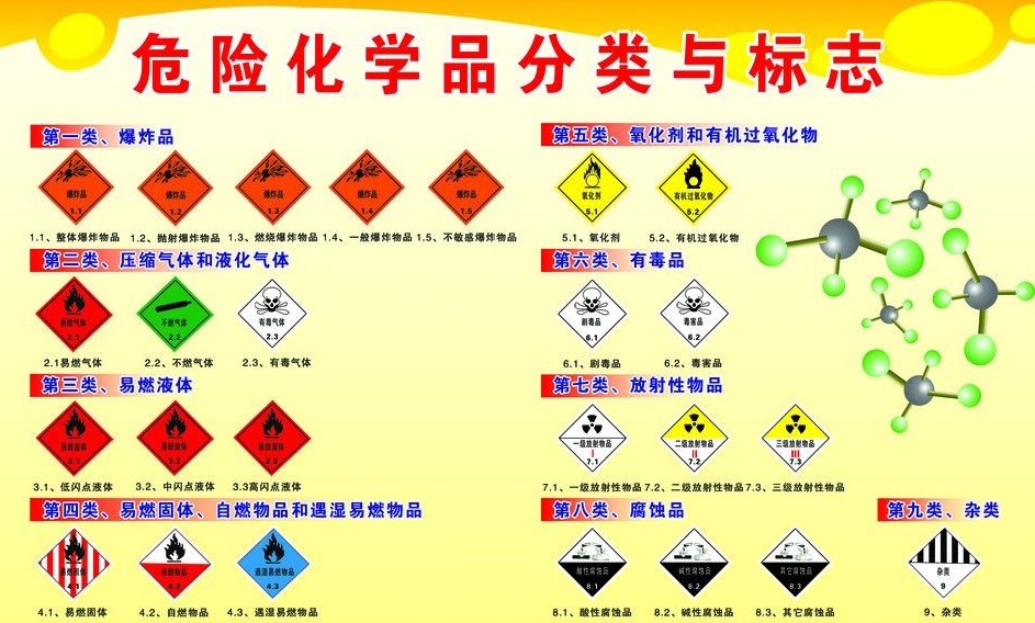 上海到霞浦危险品运输